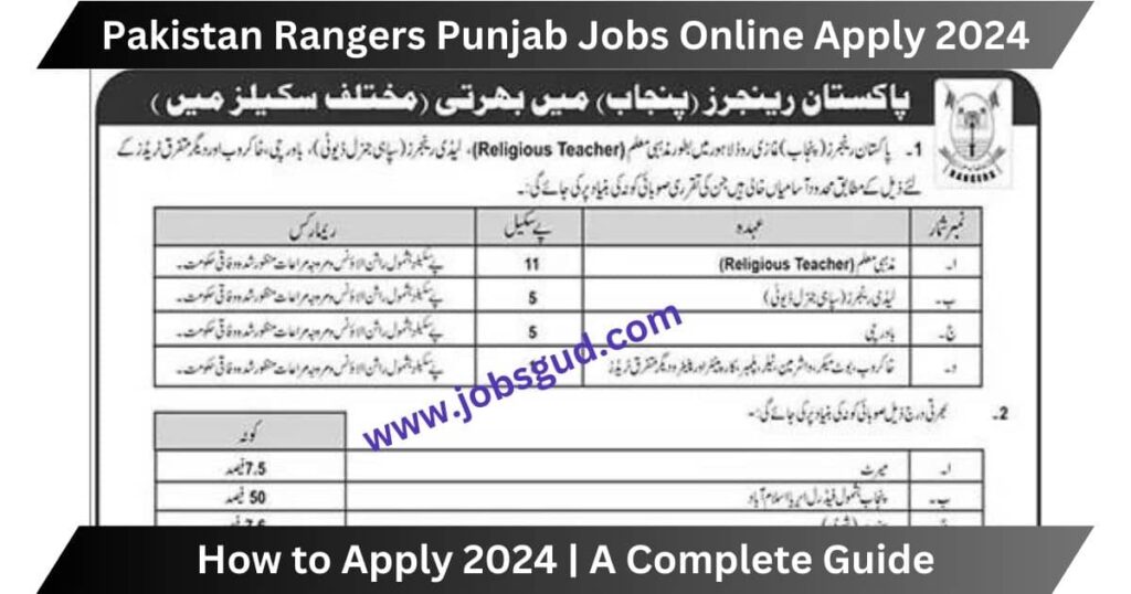 Pakistan Rangers Punjab Jobs Online Apply 2024 A Complete Guide